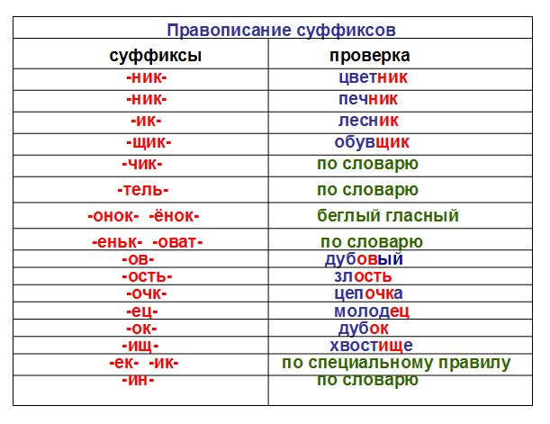 Столик корень и суффикс